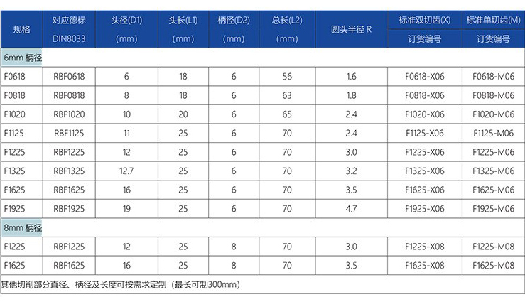 F型旋轉(zhuǎn)銼標準雙切齒.jpg