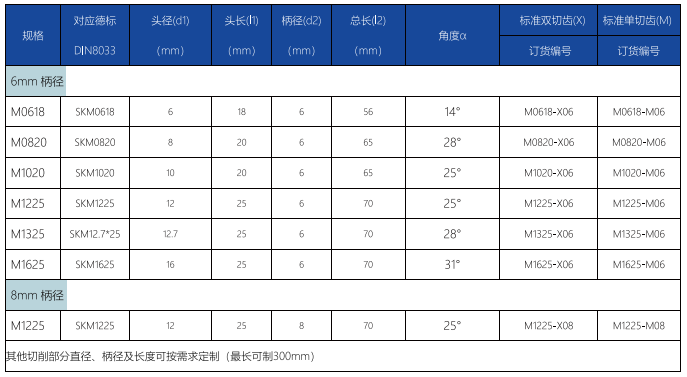 M型旋轉銼標準雙切齒.png