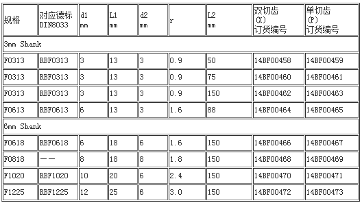 F型旋轉銼加長柄 (1).png